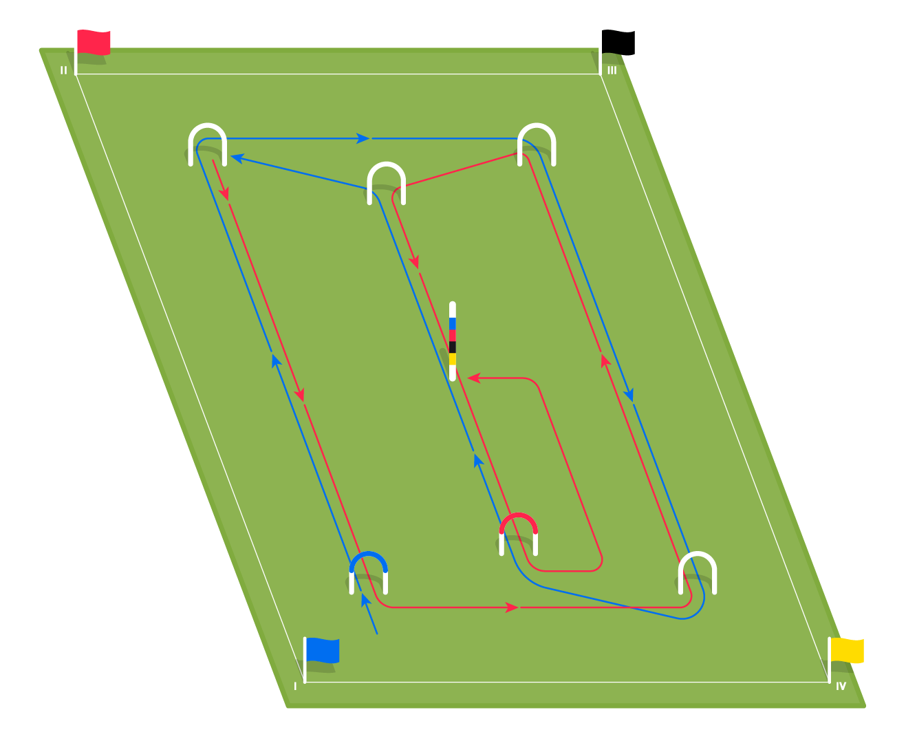 A graphic illustrating the direction of play of croquet